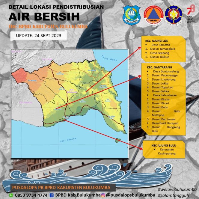 
					BPBD Sudah Salurkan 185 Ribu Liter Air Bersih, Bupati Andi Utta Gugah Kepedulian ASN